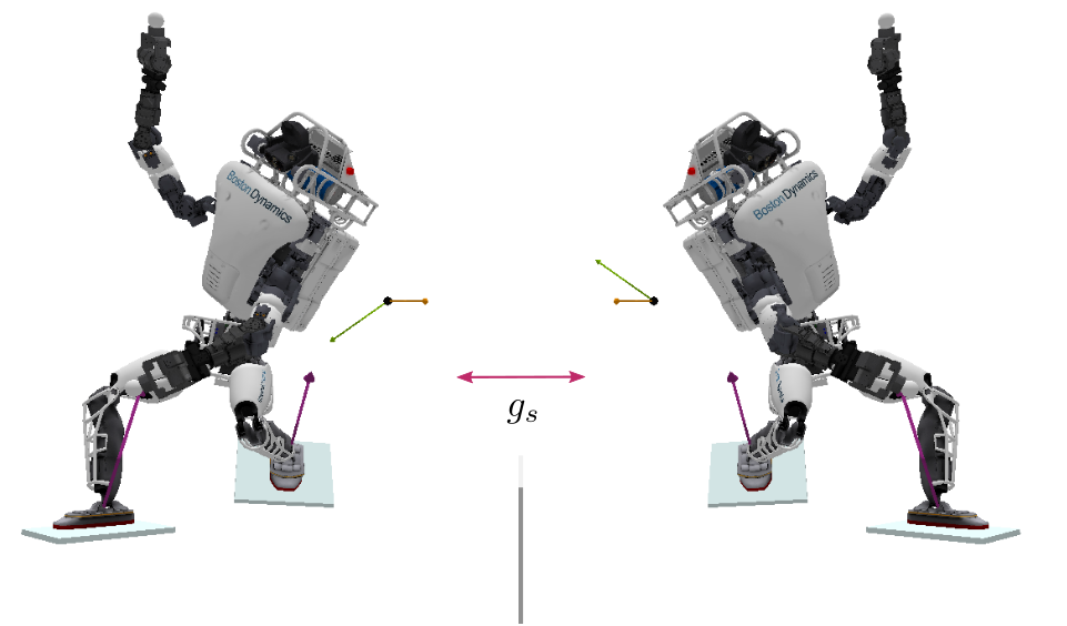 Morphological Symmetries Atlas bipedal robot, Caley Diagram, Discrete Symmetry Group