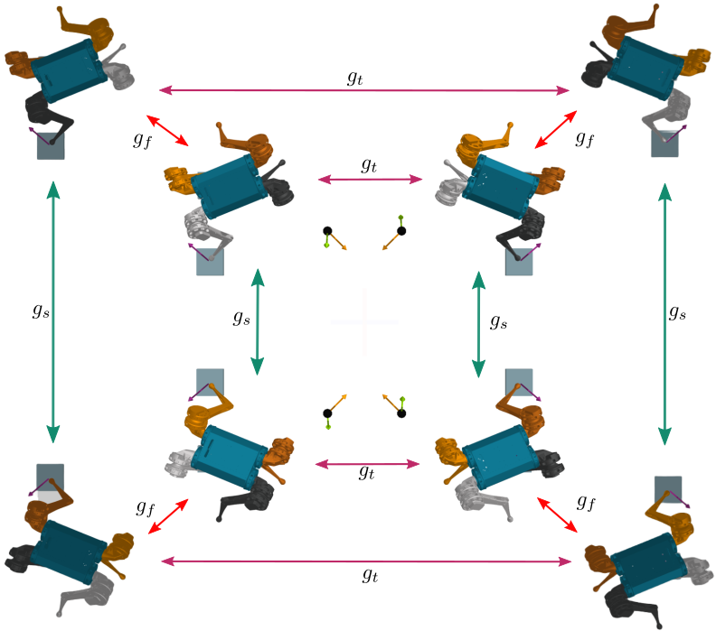 Morphological Symmetries Mini-Cheetah quadruped robot, Caley Diagram, Discrete Symmetry Group