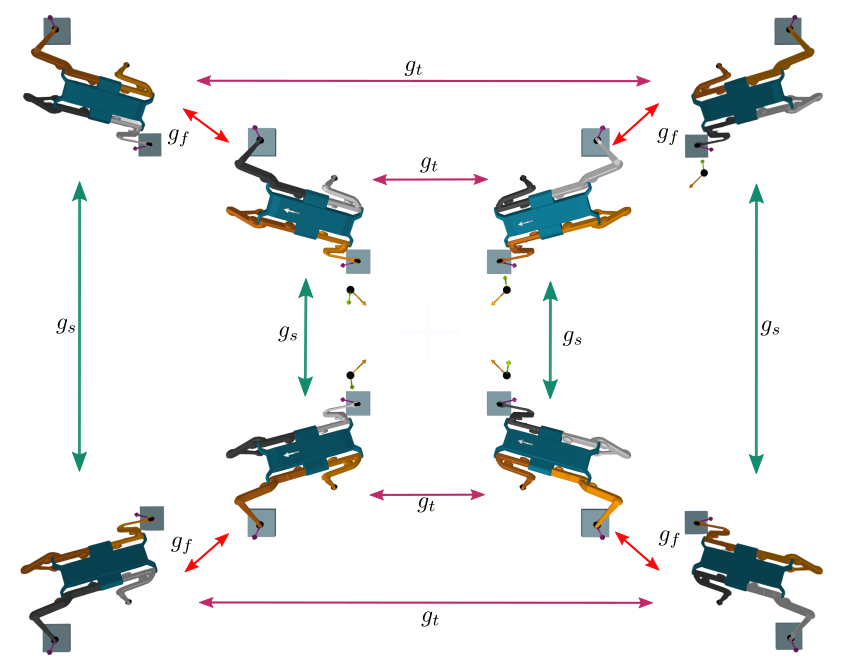 Morphological Symmetries Solo quadruped robot, Caley Diagram, Discrete Symmetry Group